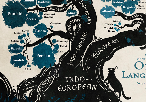 The map of languages - wash your language